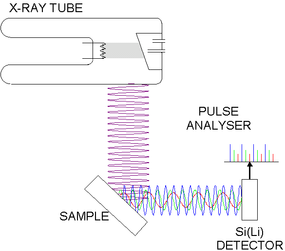 Xray Fluorescence Spectroscopy (XRF) TCR Advanced Engineering